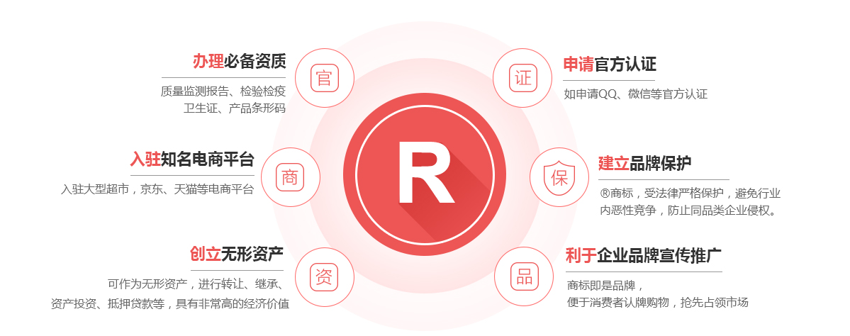凌河商标注册的作用